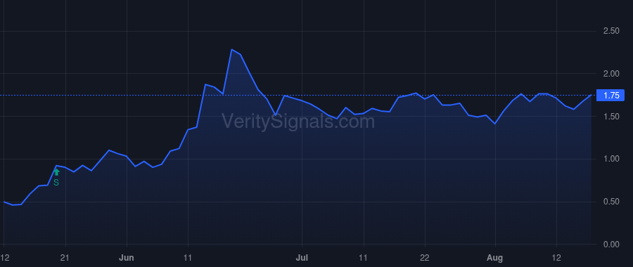 HOVR price after insider trade by Robinson Eric Brandon