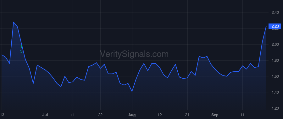 HOVR price after insider trade by Robinson Eric Brandon
