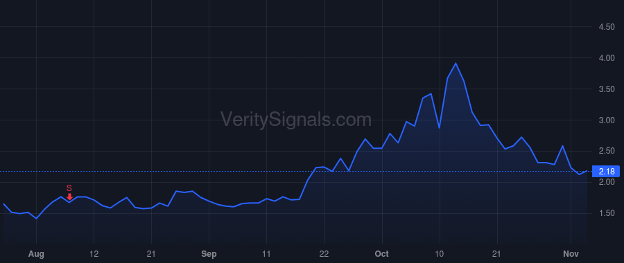 HOVR price after insider trade by Robinson Eric Brandon