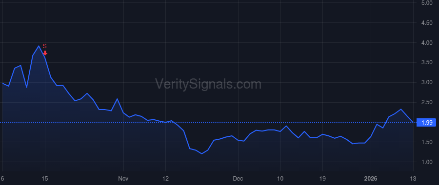 HOVR price after insider trade by Robinson Eric Brandon