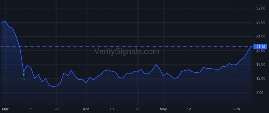 HP price after insider trade by Benson Todd Willard