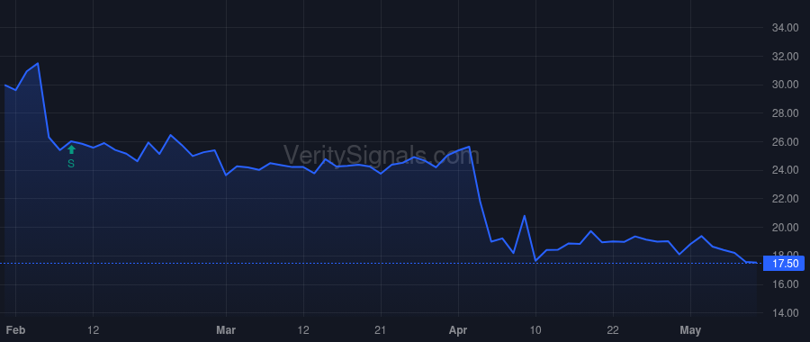 HP price after insider trade by LINDSAY JOHN W