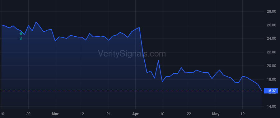 HP price after insider trade by Chariag Belgacem