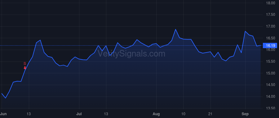 HPE price after insider trade by ROBBIATI TAREK
