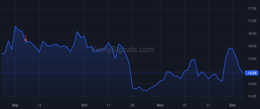 HPE price after insider trade by Gold Gerri