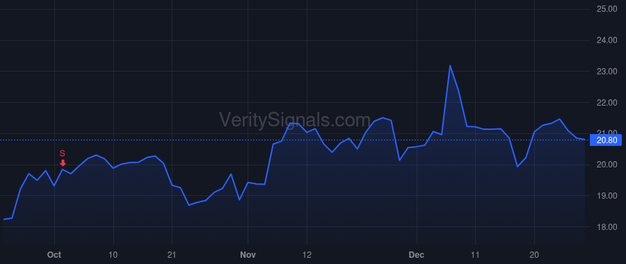 HPE price after insider trade by Neri Antonio F
