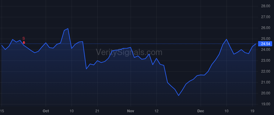 HPE price after insider trade by Neri Antonio F