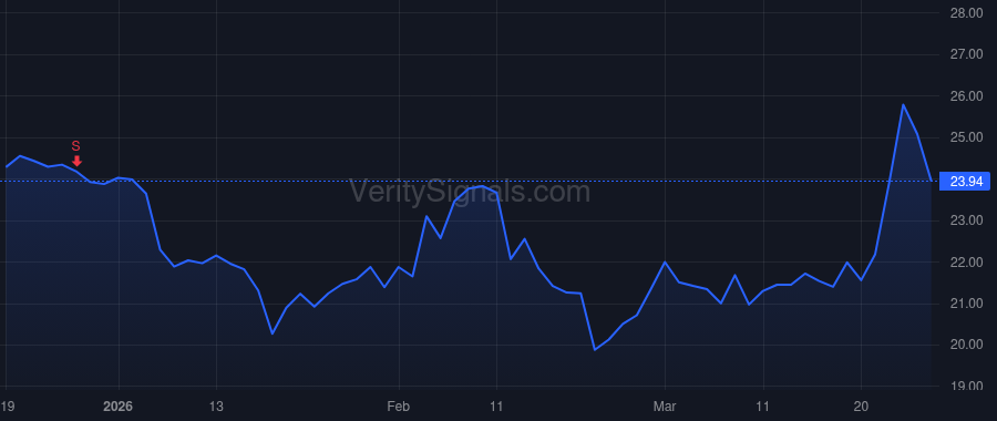 HPE price after insider trade by SCHULTZ JOHN F