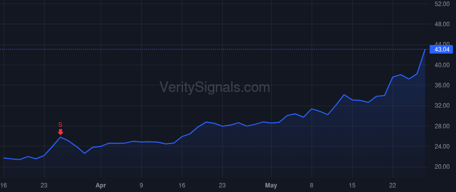 HPE price after insider trade by Neri Antonio F