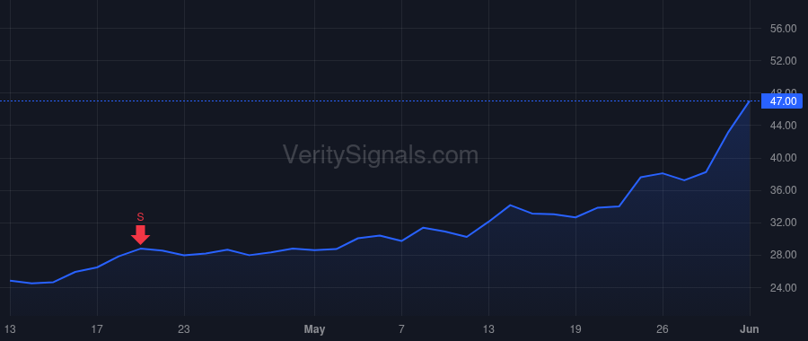 HPE price after insider trade by MacDonald Neil B