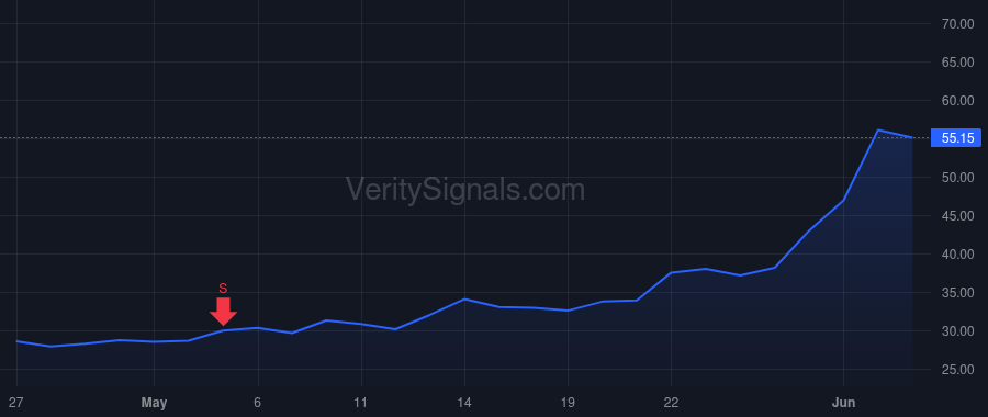HPE price after insider trade by MYERS MARIE