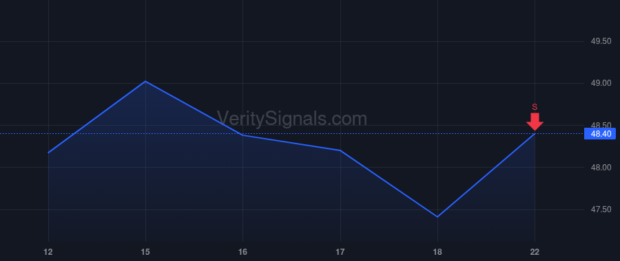 HPE price after insider trade by Karros Kirt P