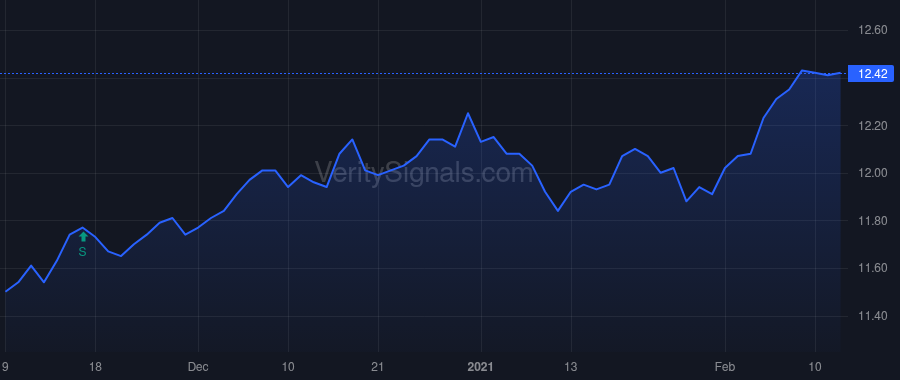 HPF price after insider trade by RATHKE FRANCES G