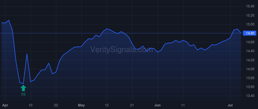 HPF price after insider trade by Wright Thomas Rowe