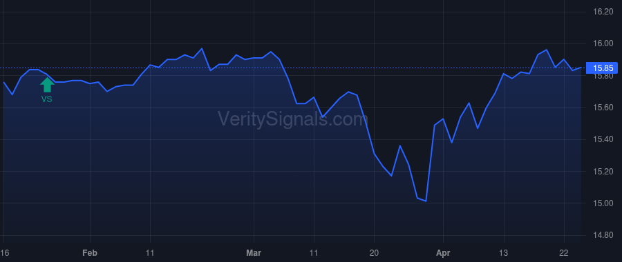 HPF price after insider trade by Phelan Kenneth J