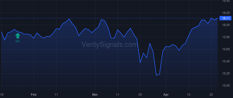 HPI price after insider trade by Phelan Kenneth J