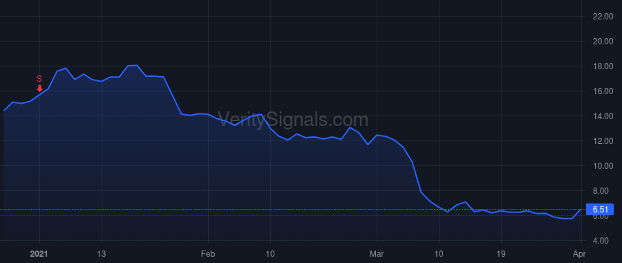 HPK price after insider trade by Hollis Michael L.