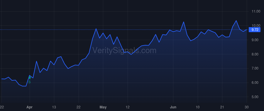 HPK price after insider trade by HIGHTOWER JACK