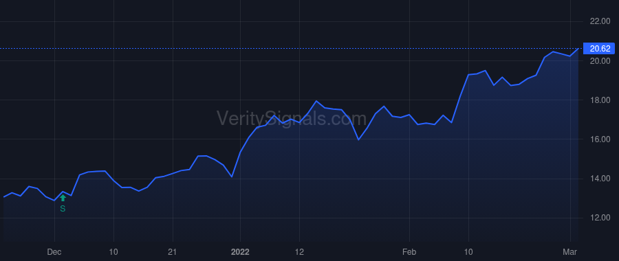 HPK price after insider trade by Hollis Michael L.