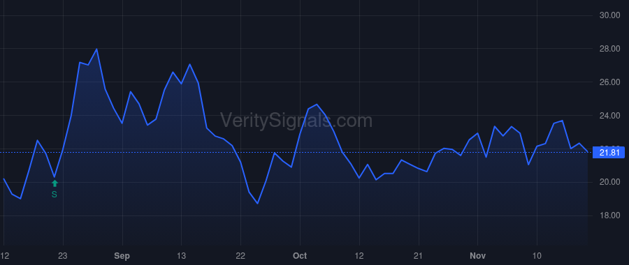 HPK price after insider trade by THOLEN STEVEN W