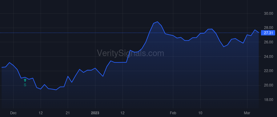 HPK price after insider trade by HIGHTOWER JACK