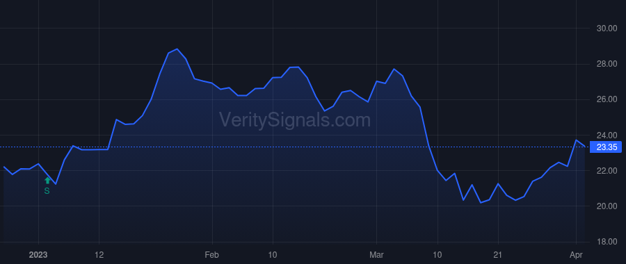 HPK price after insider trade by HIGHTOWER JACK