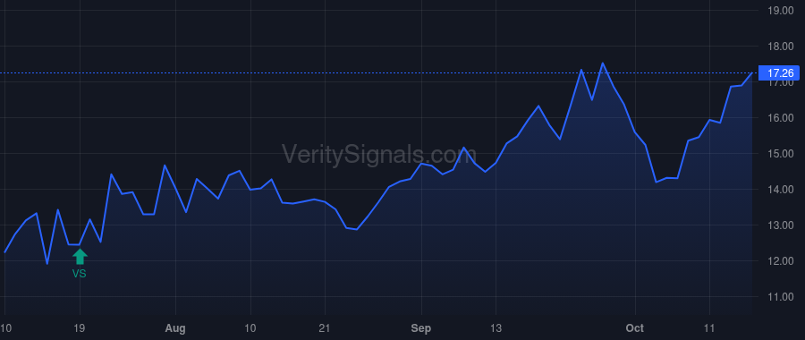 HPK price after insider trade by HIGHTOWER JACK