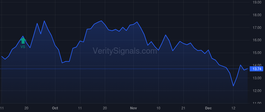 HPK price after insider trade by HIGHTOWER JACK