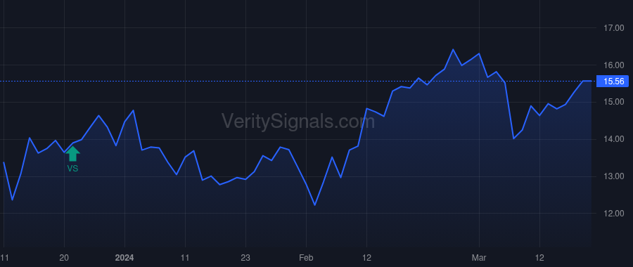 HPK price after insider trade by HIGHTOWER JACK