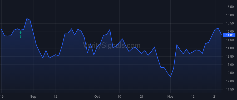 HPK price after insider trade by HIGHTOWER JACK