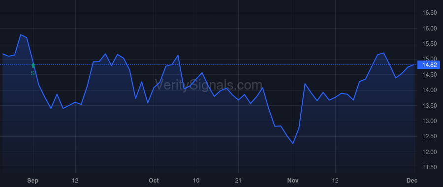 HPK price after insider trade by HIGHTOWER JACK