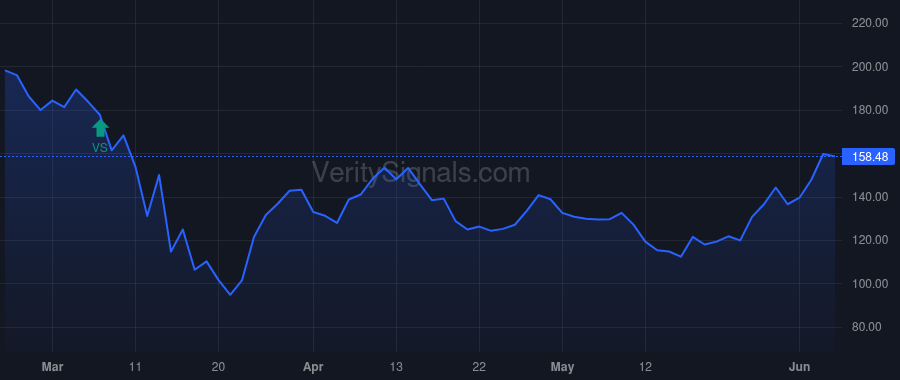 HPP price after insider trade by ANTENUCCI TED R
