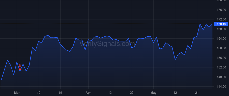 HPP price after insider trade by COLEMAN VICTOR J