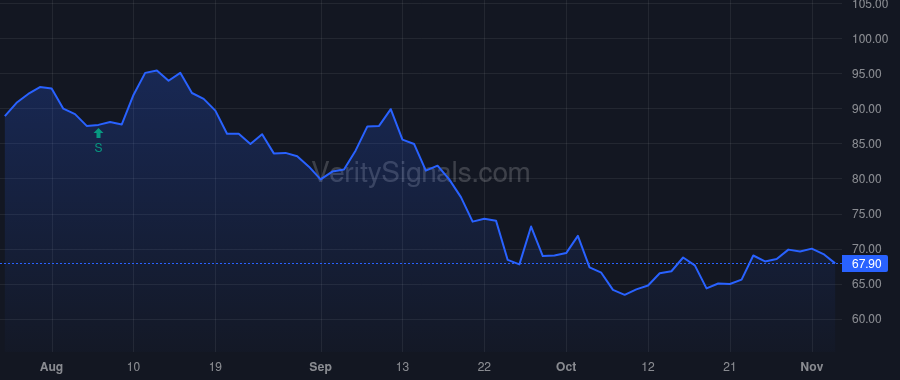 HPP price after insider trade by GLASER JONATHAN M