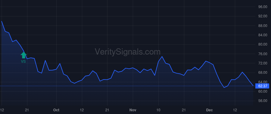 HPP price after insider trade by LAMMAS MARK T