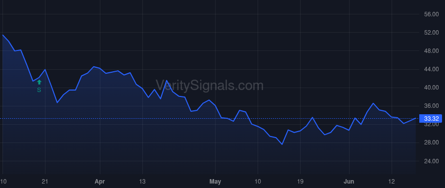 HPP price after insider trade by Diramerian Harout Krikor