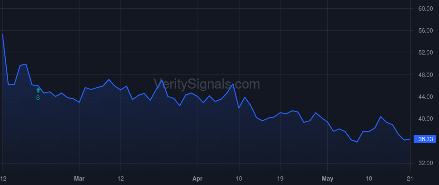 HPP price after insider trade by SHOLEM BARRY A
