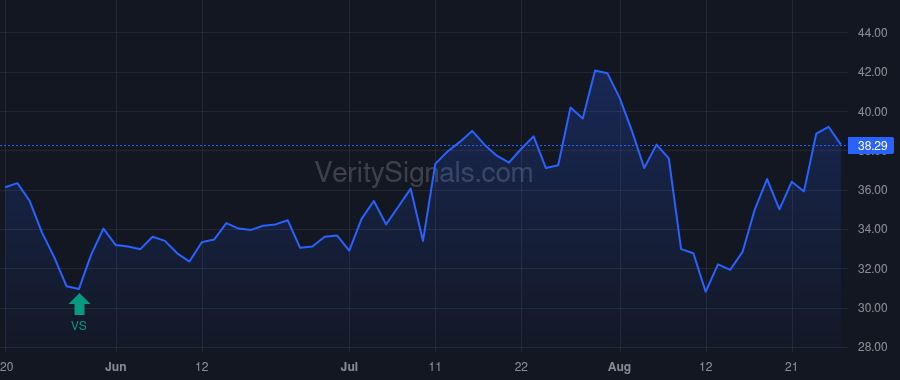 HPP price after insider trade by LAMMAS MARK T