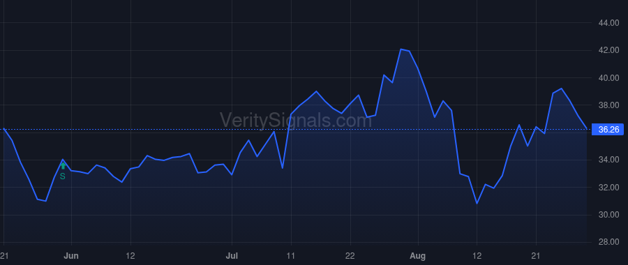 HPP price after insider trade by Suazo Arthur X.