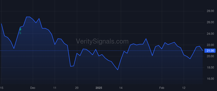 HPP price after insider trade by COLEMAN VICTOR J
