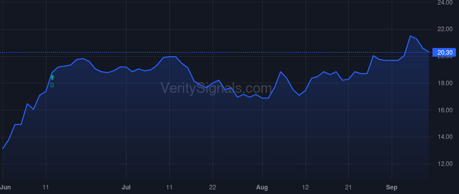 HPP price after insider trade by GLASER JONATHAN M