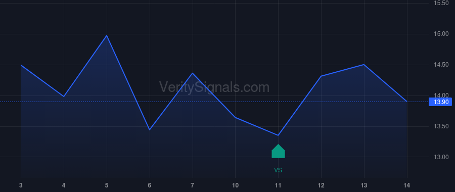 HPP price after insider trade by BORTZ JON E