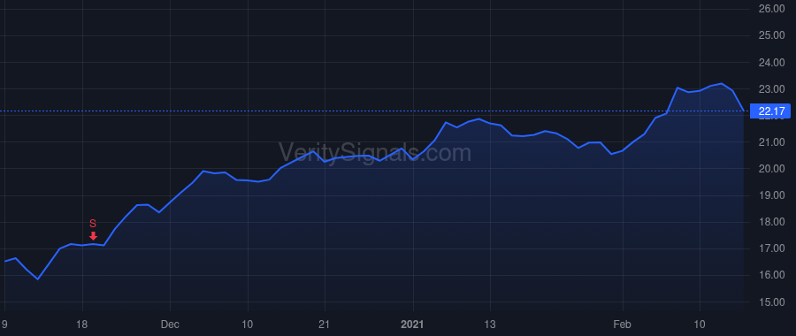 HPQ price after insider trade by CHO ALEX