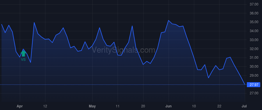 HPQ price after insider trade by BERKSHIRE HATHAWAY INC
