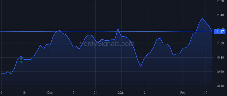 HPS price after insider trade by RATHKE FRANCES G