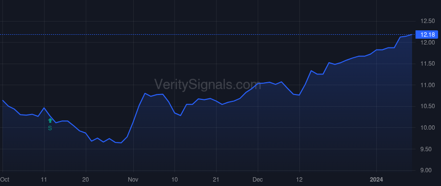 HPS price after insider trade by Ellison Noni L