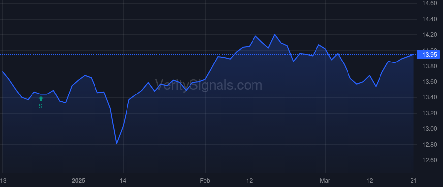 HPS price after insider trade by Ellison Noni L