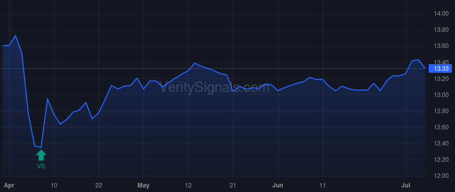 HPS price after insider trade by Wright Thomas Rowe
