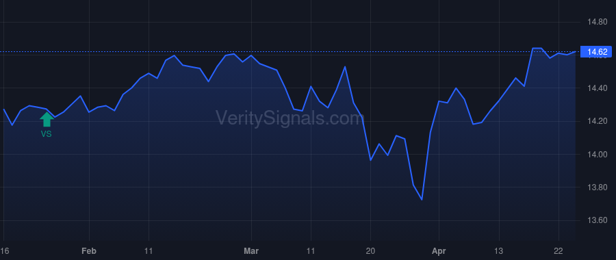 HPS price after insider trade by Phelan Kenneth J