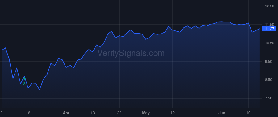 HQH price after insider trade by OMSTEAD DANIEL R